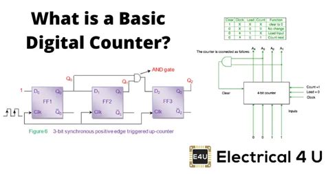 applications of counter in digital electronics|Basic Digital Counter .